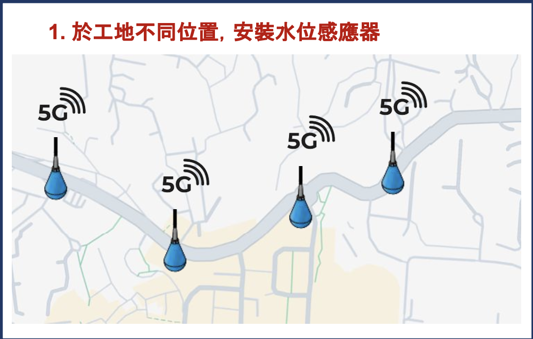 地圖上沿河道分佈的多個 5G 水位感應器