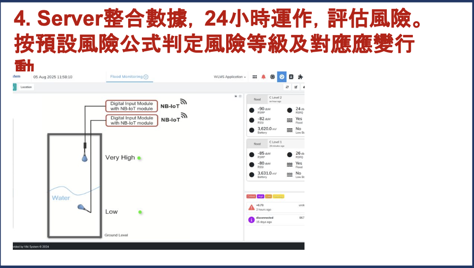 Flood Monitoring 平台畫面,顯示感應器狀態及警報記錄