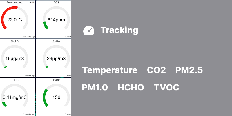Indoor air quality monitoring step 02