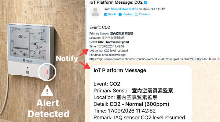 Indoor air quality monitoring step 03